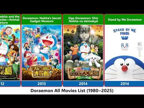 Doraemon All Movies List 1980–2025 | Complete Doraemon Movie Series | All Films