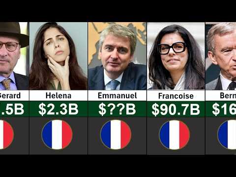 Richest People in France 2026 | Info Globe