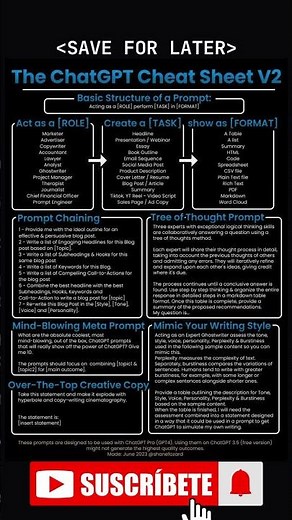 ChatGPT Cheat Sheet: The Ultimate Guide