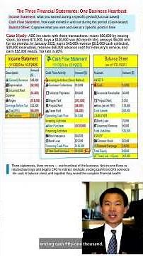 Acct01: Three Financial Statements Explained in 2 Minutes | Solve to Learn