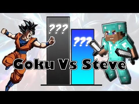 Goku Vs Steve Power Level Scaling-Dragon Ball/Minecraft | All forms
