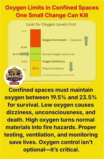 #ConfinedSpaceSafety #OxygenSafety #WorkplaceSafety #IndustrialSafety #OSHA #SafetyFirst