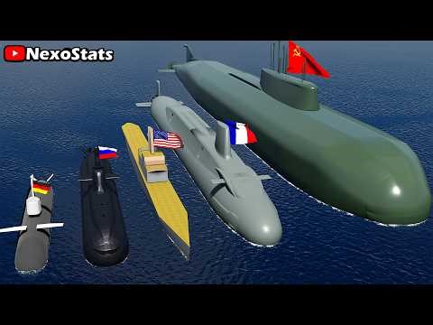 Submarines Size Comparison by Country