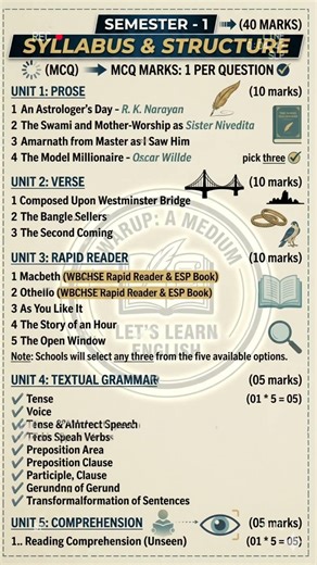 Class 11 English Semester 1 Syllabus 2024-25 | WBCHSE New Pattern & Marks Distribution 📚✨ #WBCHSE