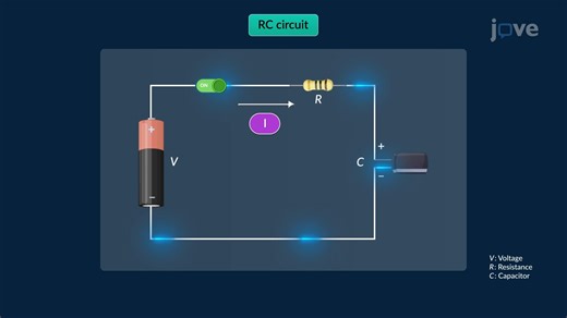 Video: Limits at Infinity