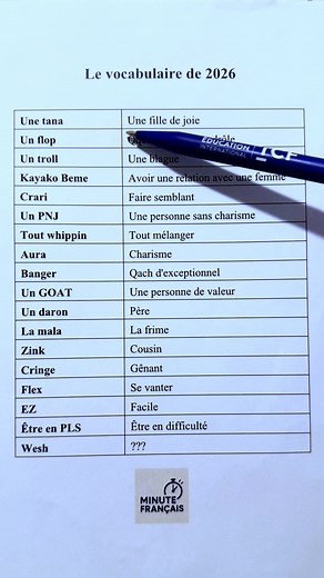 Les mots à connaître en France en 2026