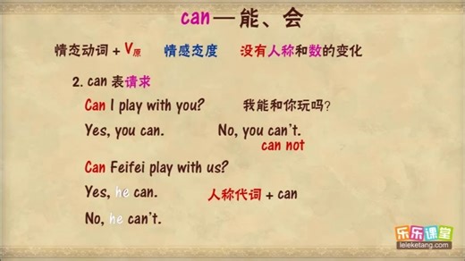 01.情态动词之can