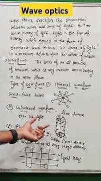 wavefront | Type of wavefront | wave optics class 12