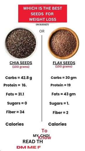 Chia seeds vs Flax seeds: which is the best seed for weight loss #fatburningsecrets #weightlossdiet