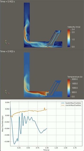 Natural Draft Rocket Stove Combustion 🔥 CFD Model in OpenFOAM | rhoReactingBuoyantFoam #rocketstove