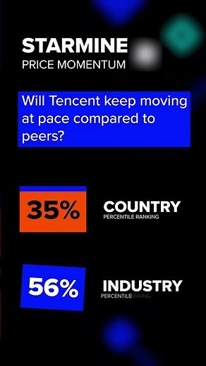 LSEG Data Visualiser - Fair Value