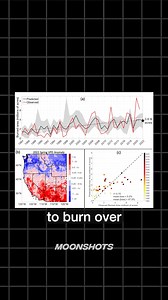 On the latest episode of the Moonshots podcast, XPRIZE founder and chairman of the board Peter Diamandis sits down with Steven Kotler to talk about extreme wildfires—including the ongoing #LAwildfires—and how nearly 50 #XPRIZEWildfire teams are developing new technologies to detect and suppress potentially destructive fires before they get out of control. Listen now wherever you get podcasts—links in the comments! | XPRIZE