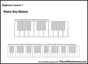 Piano Key Names - Free Piano Lesson for Beginners