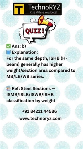 🤯 Test Yourself NOW! | ADEN LDCE Quiz 🔥 |