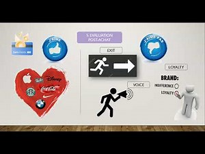 2.4.2. MARKETING - Le processus d'achat