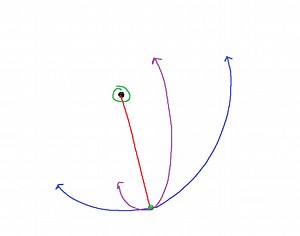 Rotate vectors relative to another, as well as your mouse movement