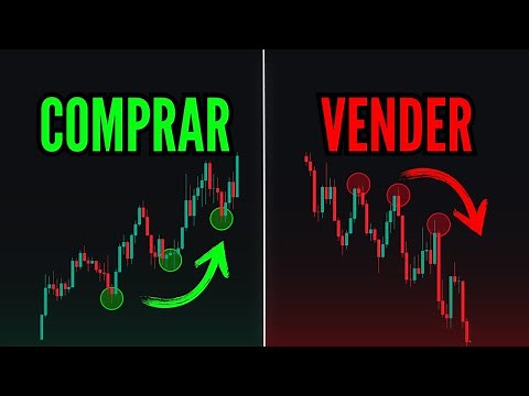 The SECRET to ALWAYS WINNING in TRADING (Buying or Selling)