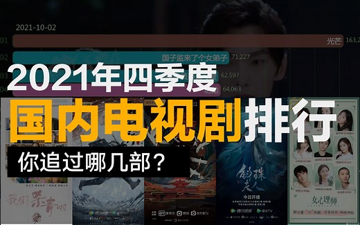 排行｜国内电视剧2021年四季度热度排行榜，你追过哪几部？