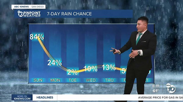 Cool, windy weather and scattered showers move through San Diego County