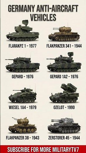 Germany Anti‑Aircraft Vehicles Explained | Gepard, Wiesel, Flakpanzer & More (2026)
