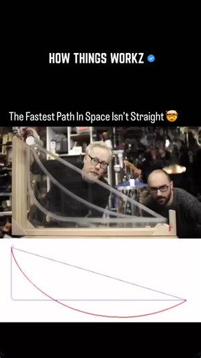 HOW THINGS WORKZ on Instagram: "The fastest path between two points, often referred to as the brachistochrone curve, or a cycloid,, is not a straight line, but a specific curve that uses gravity to gain speed early, resulting in a shorter total travel time despite a longer distance. This principle applies in physics experiments and space travel, where crafts use gravity-assist trajectories (orbital arcs) rather than straight paths to conserve fuel and increase velocity. Cameron Conaway Cameron C