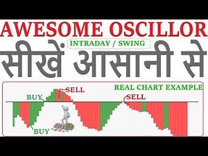 INTRADAY / SWING STRATEGY || awesome oscillator trading strategy