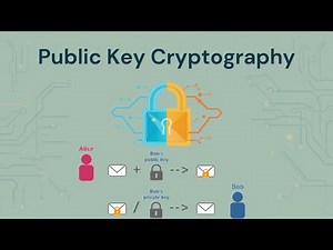 Public Key Cryptosystem Explained | Asymmetric Encryption with Examples | Cryptography
