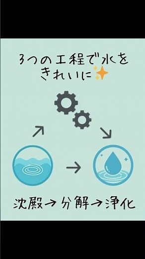 1分でよくわかる「浄化槽って何？」図解