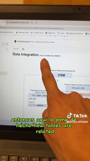 Construyendo un Data Warehouse: Proceso y Documentación