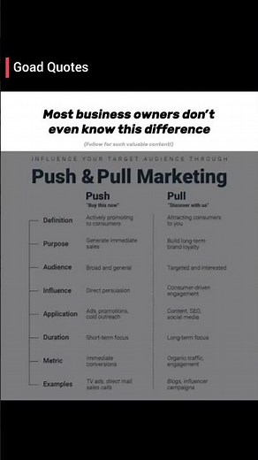 🧲Push vs Pull Marketing - both work, but in very different ways.