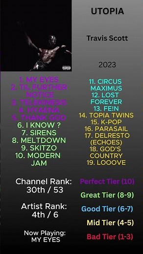 Travis Scott's "Utopia" All Songs Ranked Worst to Best #utopia #travisscott #rap