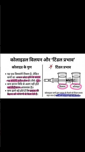 class 9th||ncert science chapter 2|| one shot video