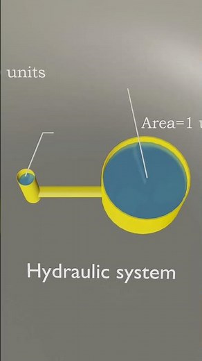 How Does Hydraulic Disc Brake work? (3D animated)