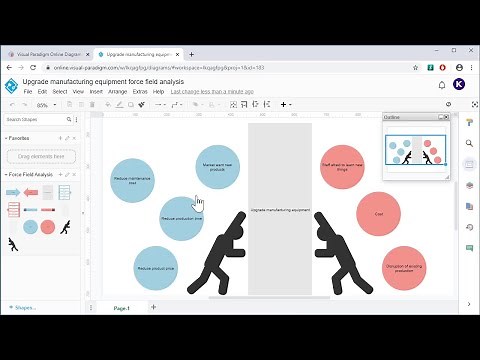 Create Force Field Analysis Online