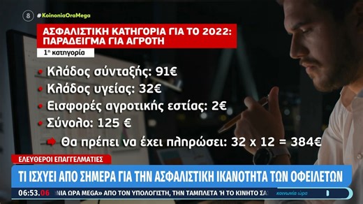 Ασφαλιστική ικανότητα: Τι ισχύει από σήμερα για τους οφειλέτες και για ποιούς παρατείνεται έως 29/2/2024