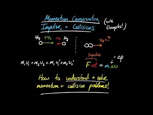 Momentum, Impulse, Conservation of Momentum, and Collisions Explained (with Examples)
