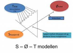 SØT-Modellen