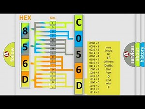 DTC GMC C056D-39 Short Explanation