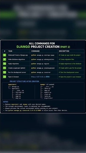 Django project creation command part2#css #django #python #viral #frontendcourse #frontend #html