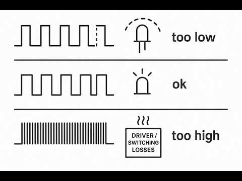 Mastering Pulse Width Modulation (PWM) Techniques