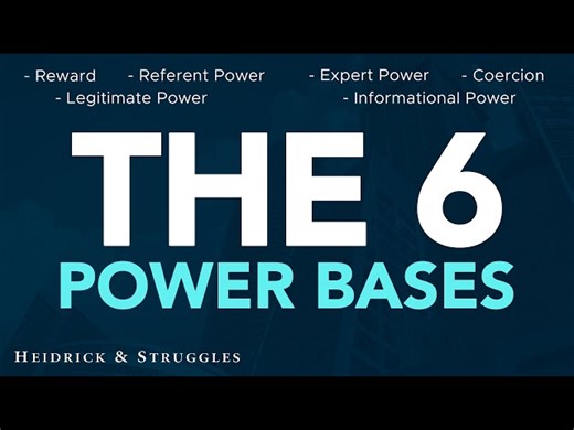 Leading With Influence - 6 Power Bases