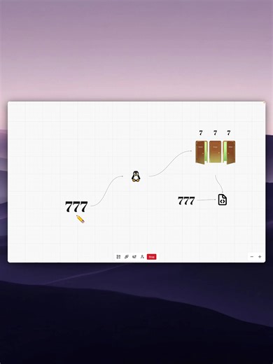 Understanding the Read, Write, Execute Process