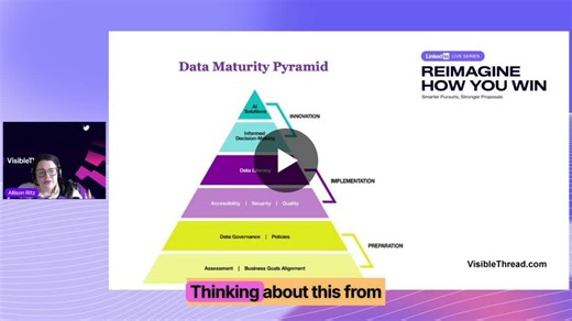 Ready to stop just buying AI and start actually leveraging it? 🚀 Most organizations jump straight to the tech without checking their foundation. If you want AI to actually move the needle, you… | VisibleThread