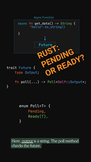 What Is a Future in Rust?