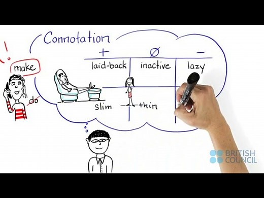IELTS Speaking 2 - Lexical Resource- Vocabulary