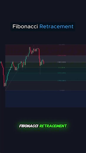 Best Trading Strategies: Fibonacci Retracement Guide