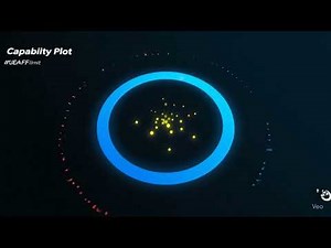 Capability Plot x Operação Real