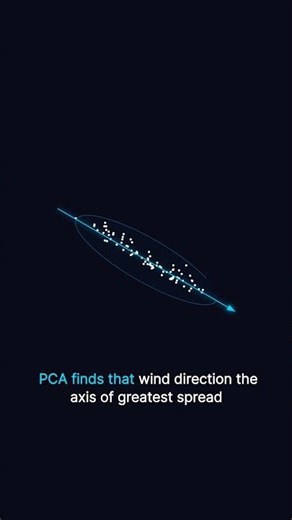 PCA Explained in 45 Seconds