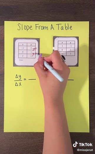 Understanding Slope in Middle School Math