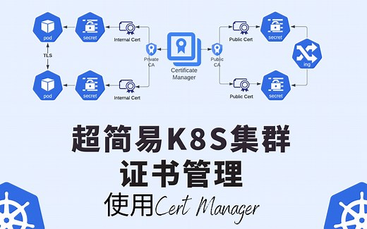 Cert Manager超简易的使用教程